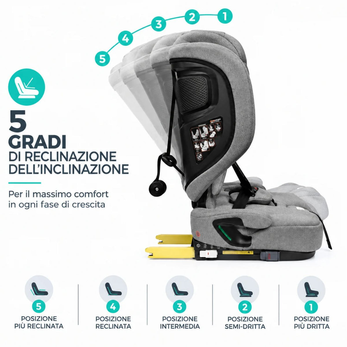 Wonderlife - Seggiolino Auto Tivoli Fix Isize 76-150 cm